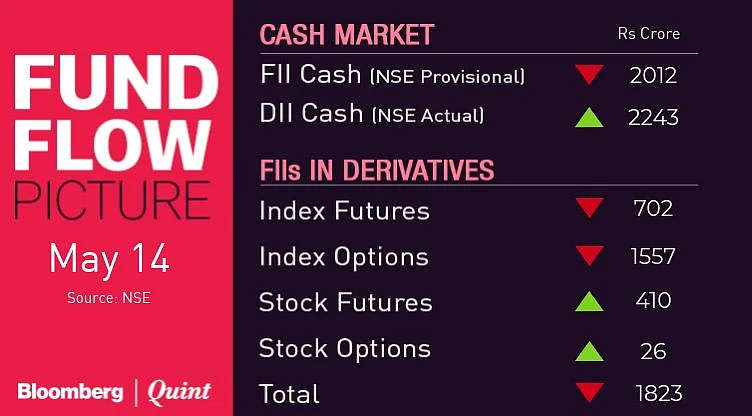 All You Need To Know Going Into Trade On May 15