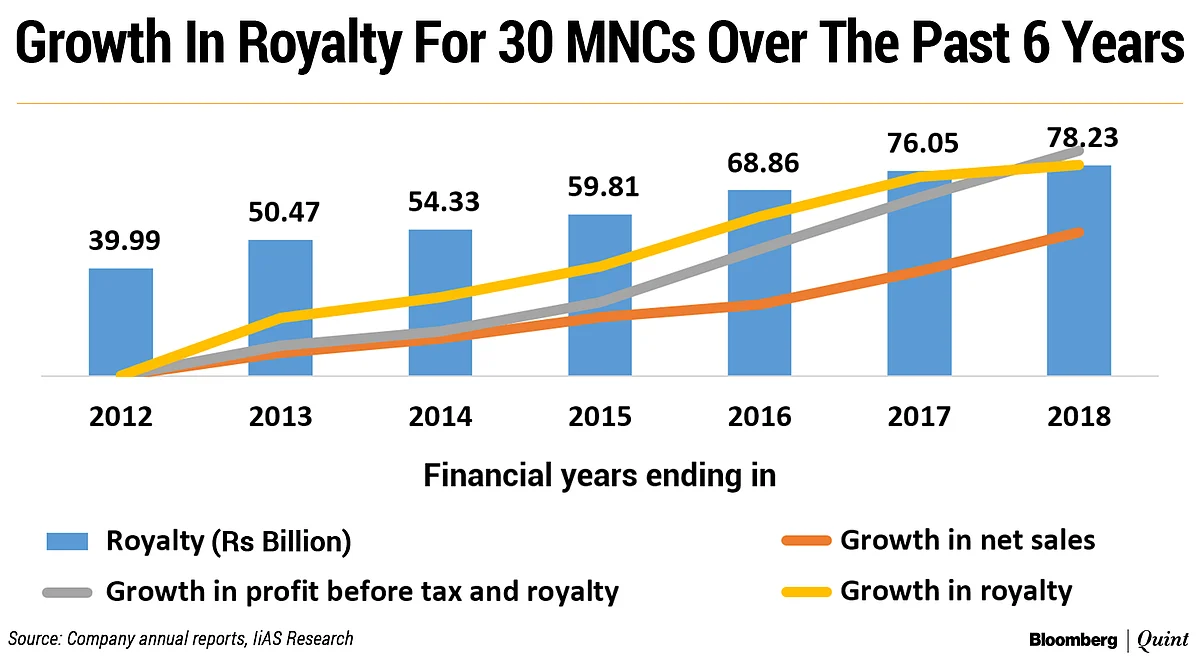Did SEBI Kneel To ‘Royalty’?