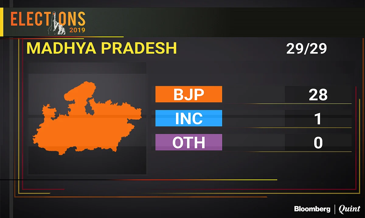 Election Results 2019: BJP’s Victory In These States Guarantees Modi 2.0