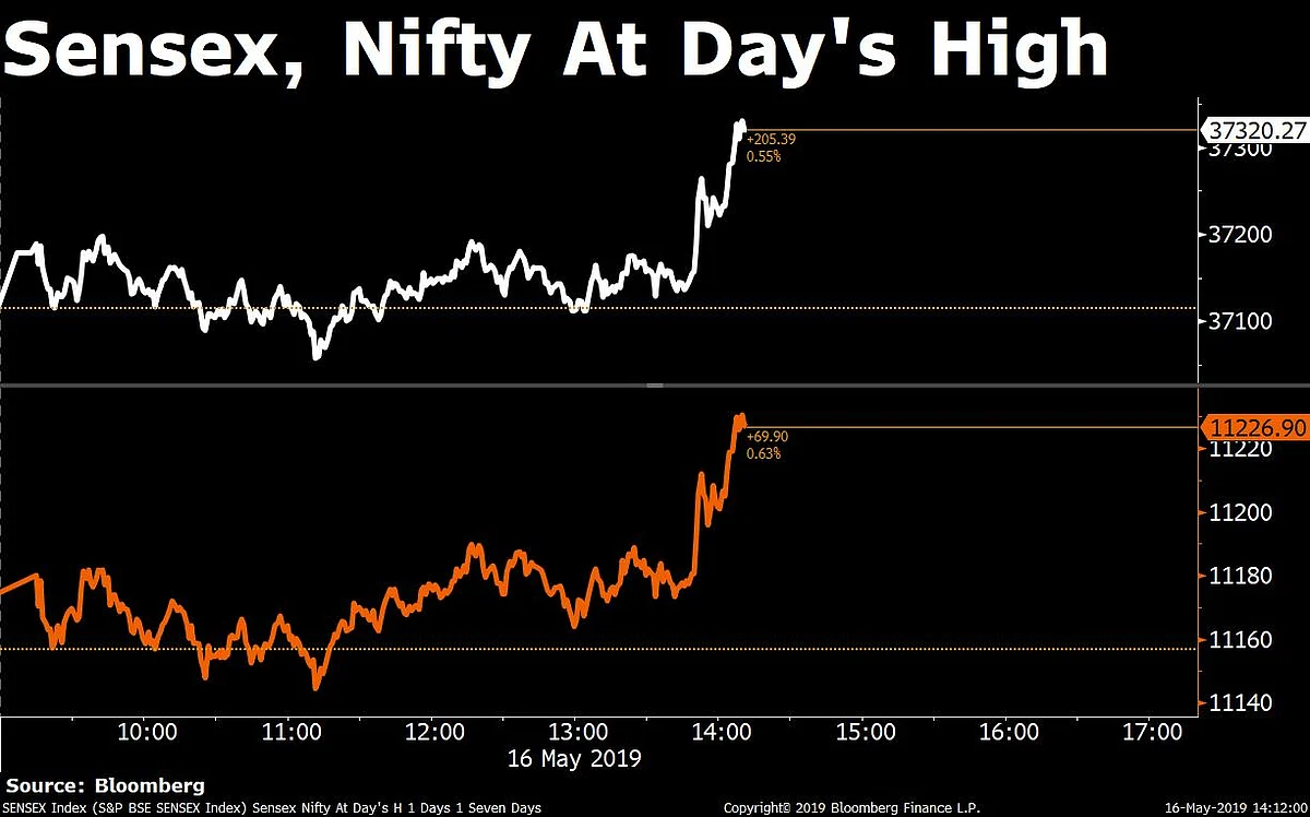 Sensex, Nifty Log Best Close In Nearly Three Weeks Led By Infosys, HDFC Bank