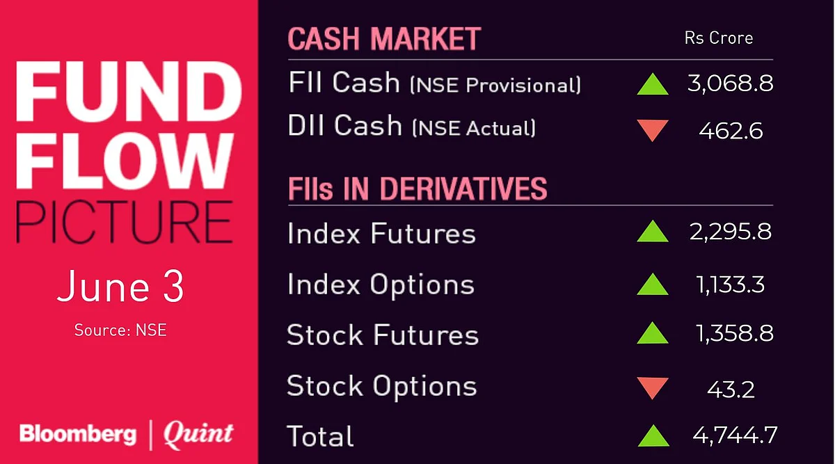 All You Need To Know Going Into Trade On June 4