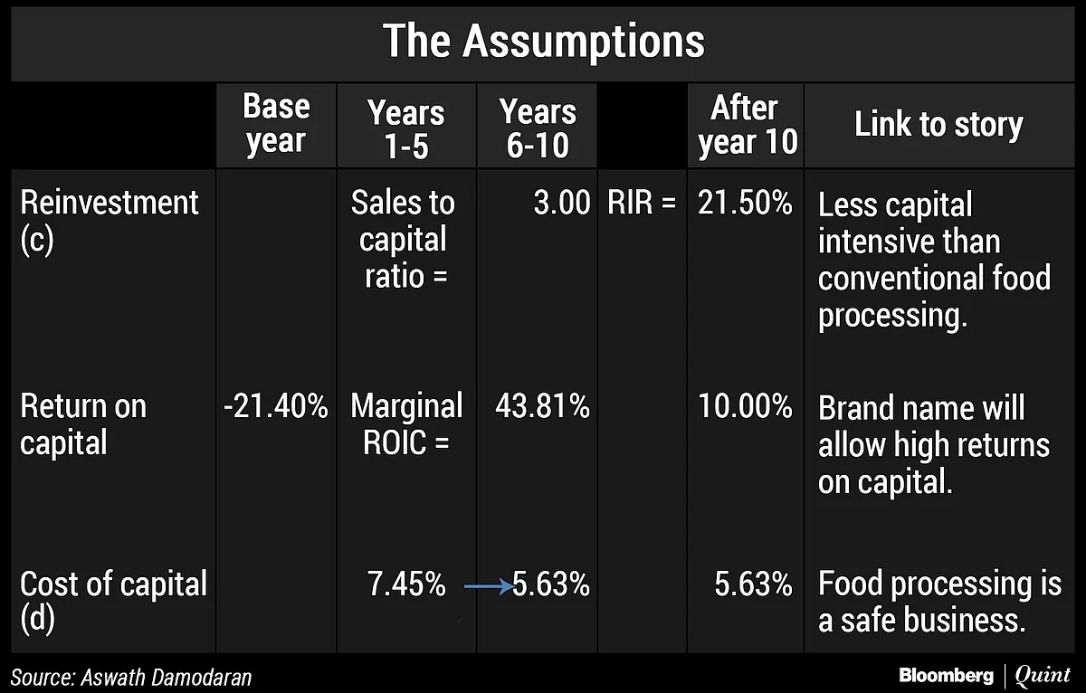 Meatless Future Or Vegan Delusions? The Beyond Meat Valuation