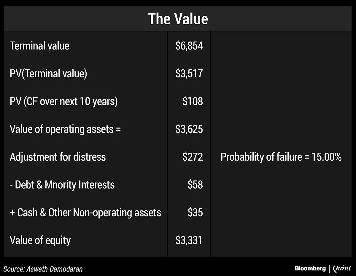 Meatless Future Or Vegan Delusions? The Beyond Meat Valuation