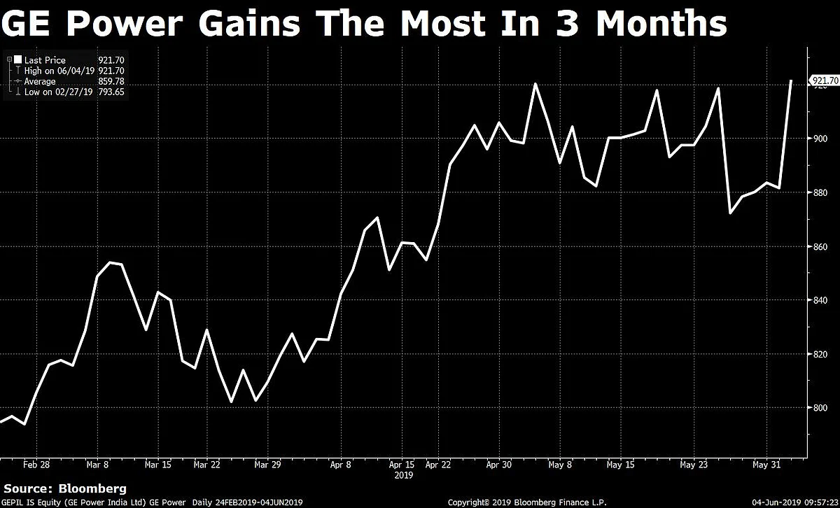 Stocks Radar: Essel Propack, GE Power, ICICI Bank, Jubilant Life Sciences, Wipro