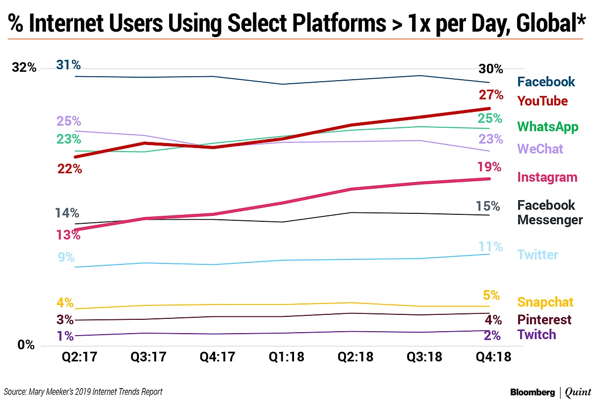 India Has World’s Second-Largest Internet User Base
