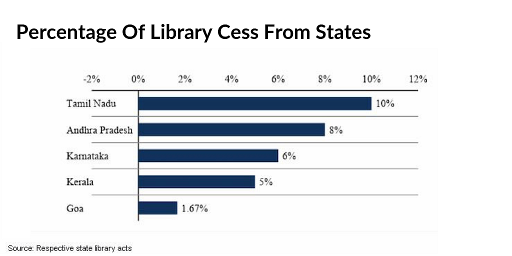How Much Is India Spending On Its Public Libraries?