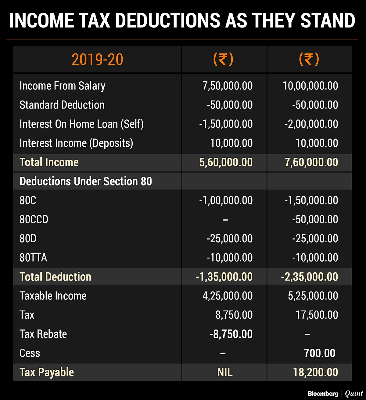 Budget 2019: What Individual Taxpayers Want