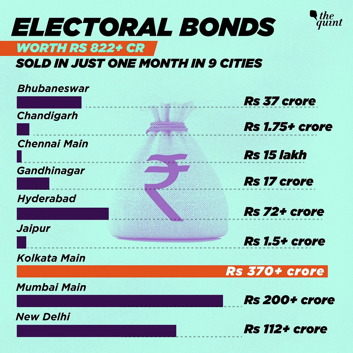 (Graphics: Aroop Mishra/<b>The Quint</b>)