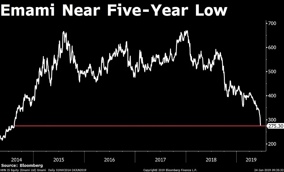 Stocks Radar: L&T, SBI Life, Emami, Star Cement, Glenmark, Max India