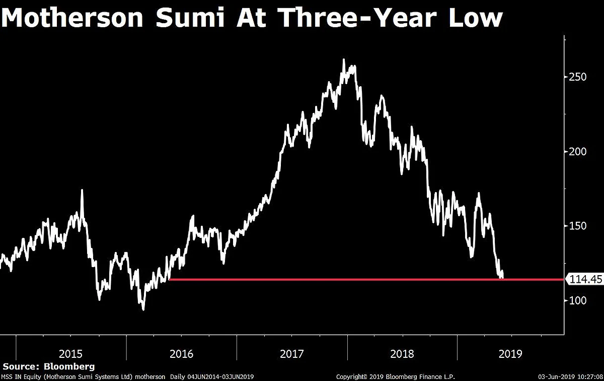 Stocks Radar: Bajaj Auto, Biocon, Motherson Sumi, SpiceJet