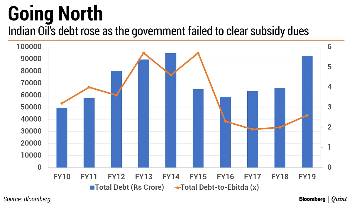 Nifty Companies’ Debt Jumps The Most In Five Years