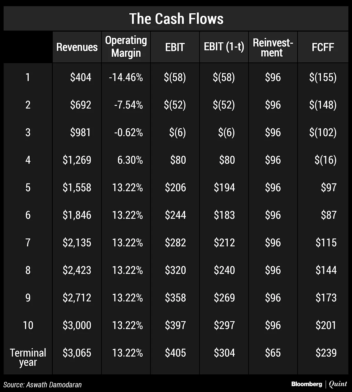 Meatless Future Or Vegan Delusions? The Beyond Meat Valuation