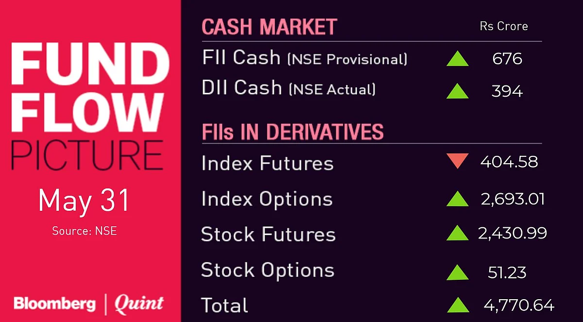 All You Need To Know Going Into Trade On June 3