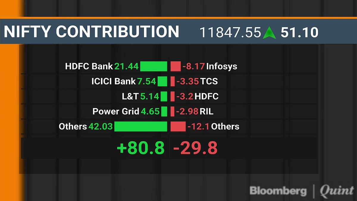 Nifty Ends At Two-Week High As Metals Shine