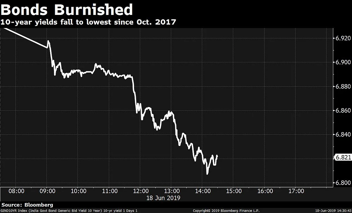 Sensex, Nifty Halt Four-Day Losses; Jet Airways Slumps 40%