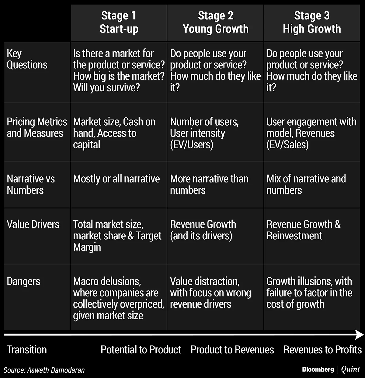 Meatless Future Or Vegan Delusions? The Beyond Meat Valuation