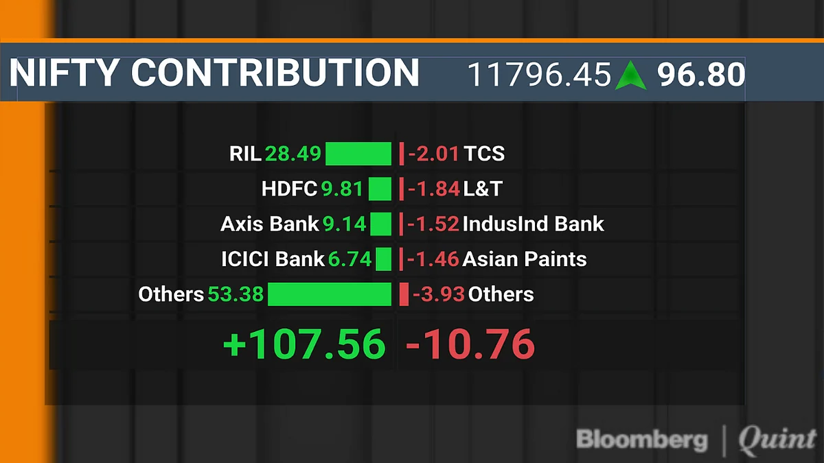 BQuick On June 25: Top 10 Stories In Under 10 Minutes