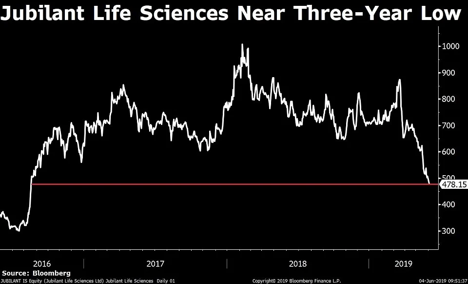 Stocks Radar: Essel Propack, GE Power, ICICI Bank, Jubilant Life Sciences, Wipro