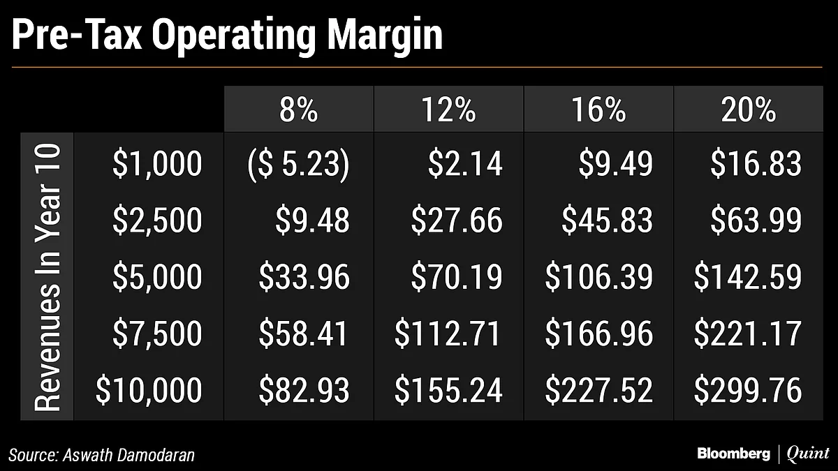 Meatless Future Or Vegan Delusions? The Beyond Meat Valuation