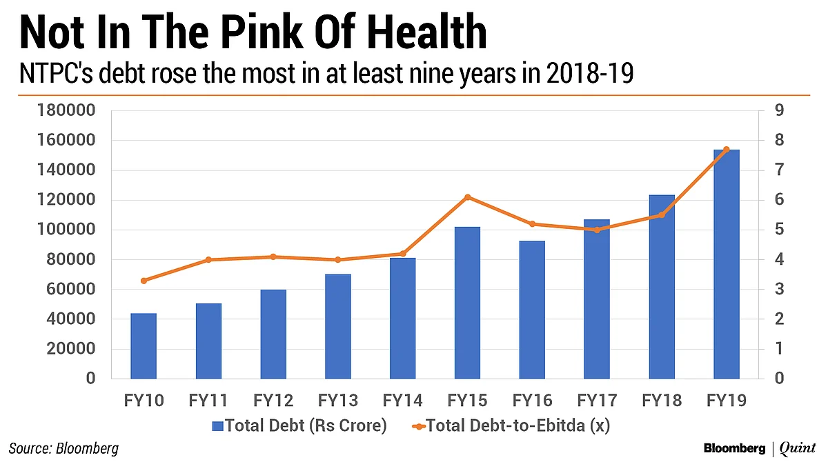 Nifty Companies’ Debt Jumps The Most In Five Years