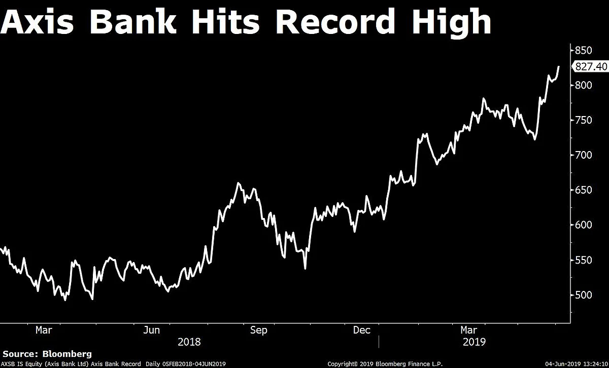 Sensex, Nifty Take A Breather From Record Run Ahead Of RBI Policy