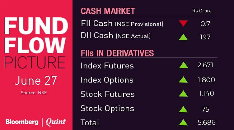 All You Need To Know Going Into Trade On June 28