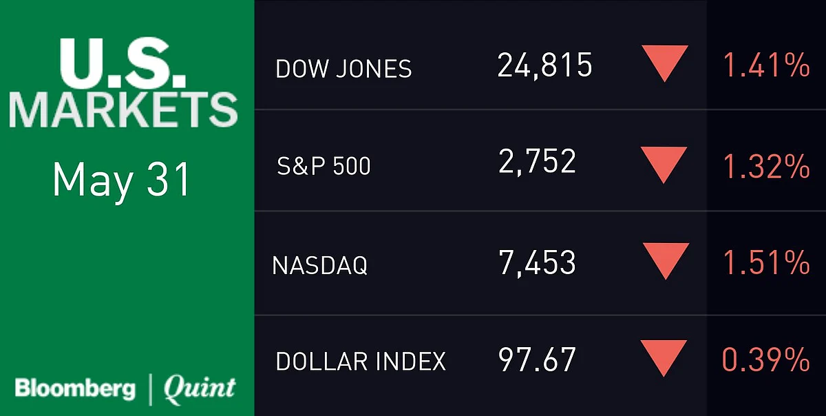 All You Need To Know Going Into Trade On June 3