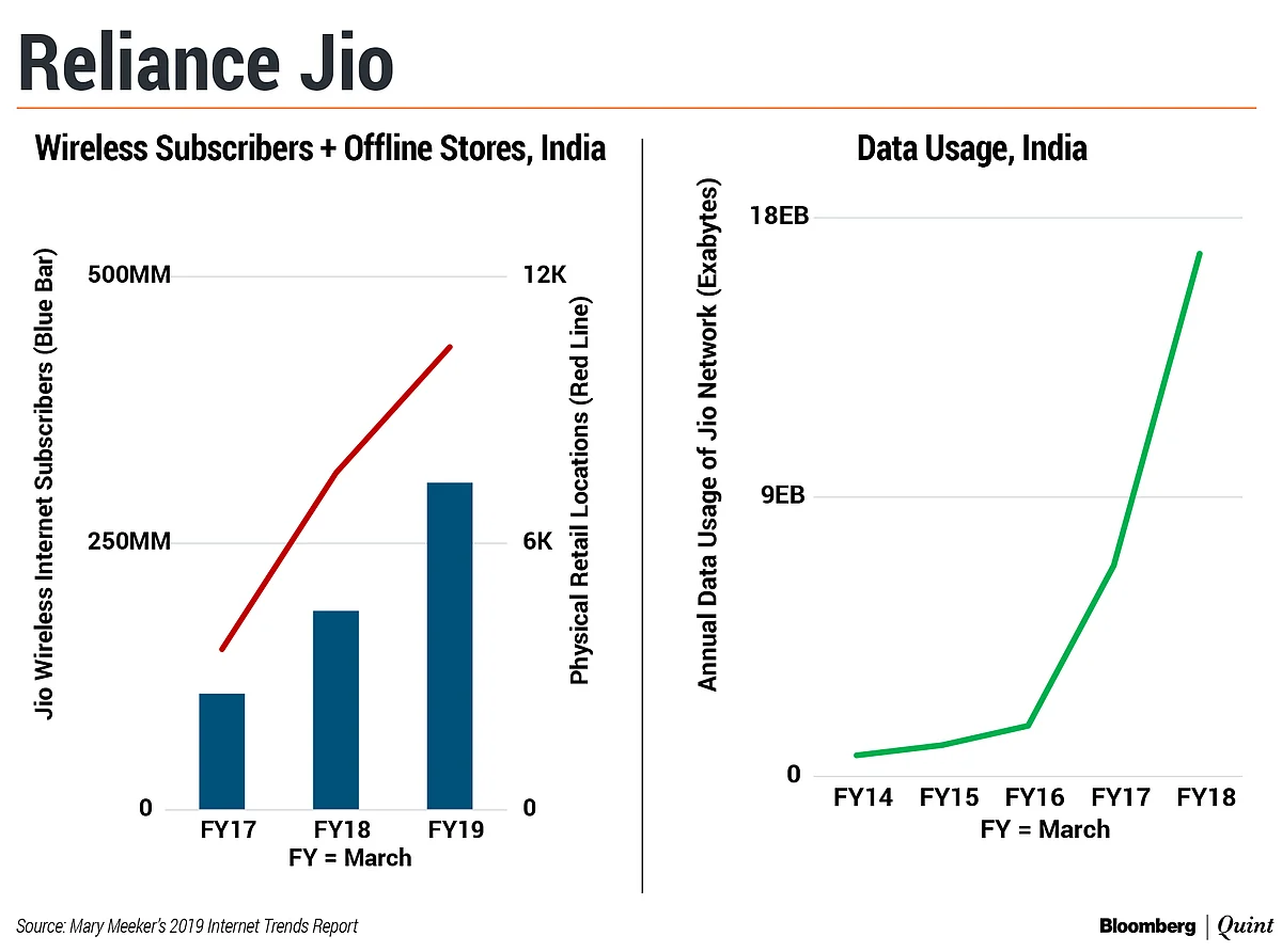 India Has World’s Second-Largest Internet User Base