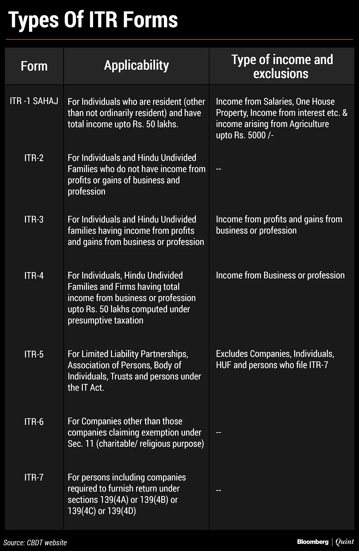 Bloomberg Quint