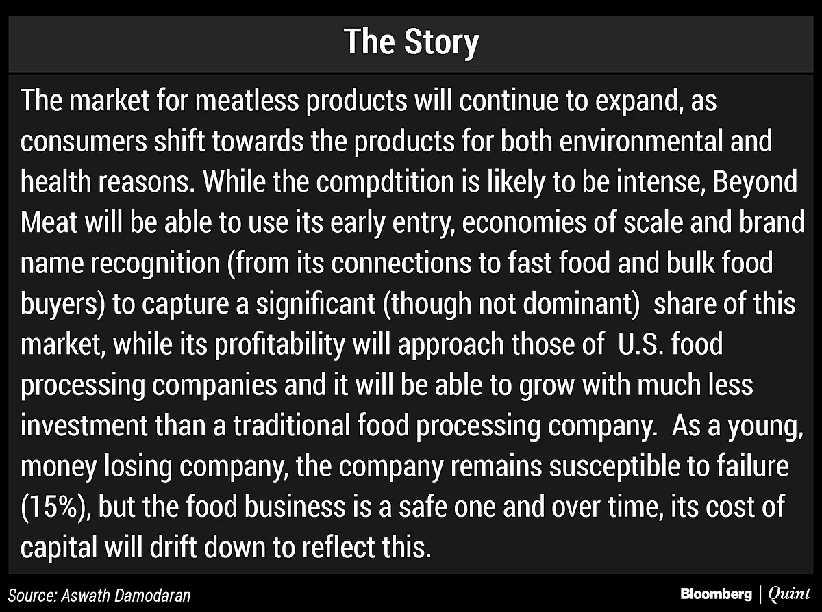 Meatless Future Or Vegan Delusions? The Beyond Meat Valuation
