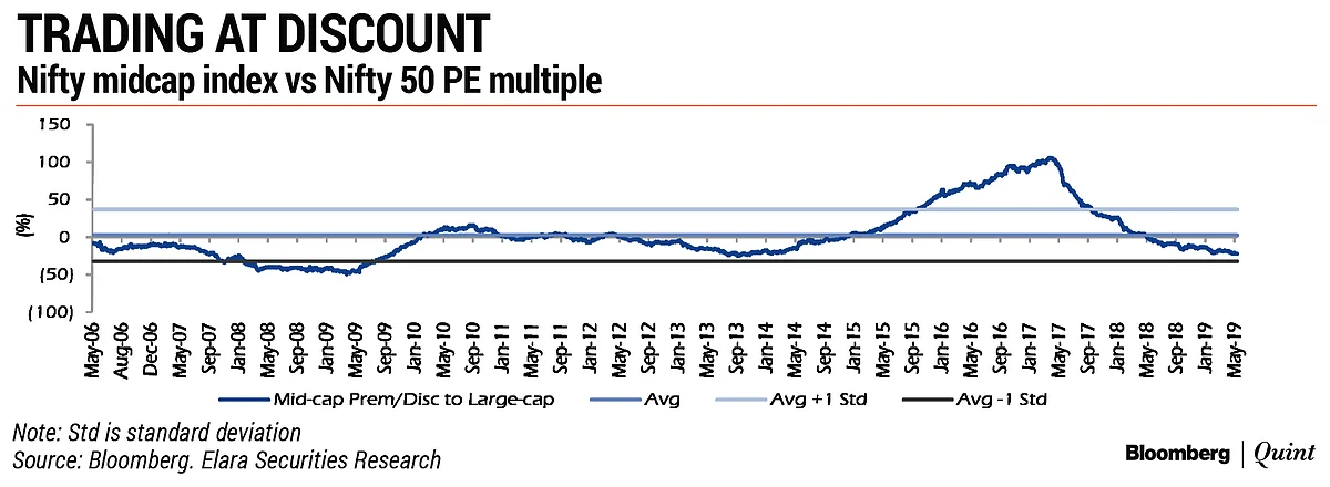 Analysts Are Bullish On These Beaten-Down Mid-Cap Stocks