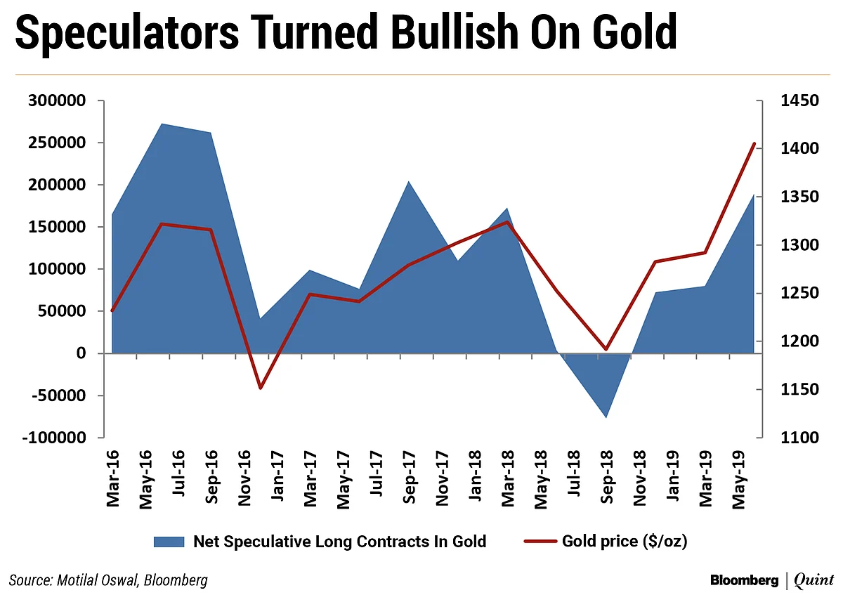 Will The Rally In Gold Prices Sustain?