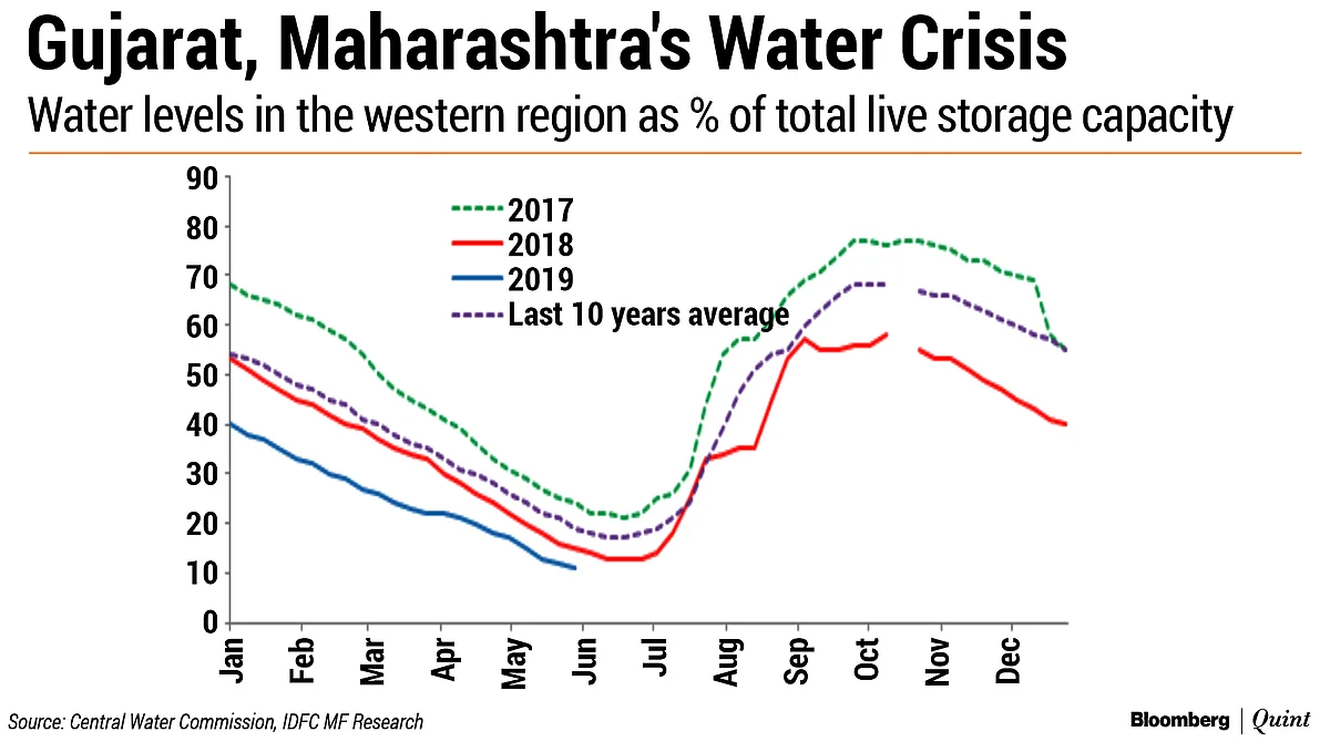 Weatherman Predicts A Near-Normal Monsoon. But Take It With A Pinch Of Salt