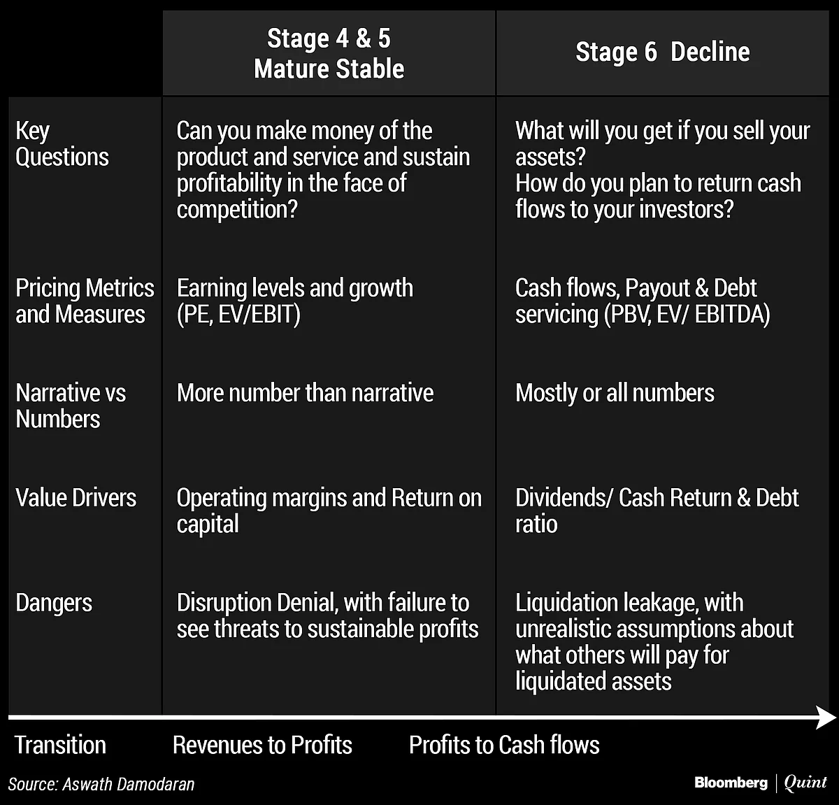 Meatless Future Or Vegan Delusions? The Beyond Meat Valuation