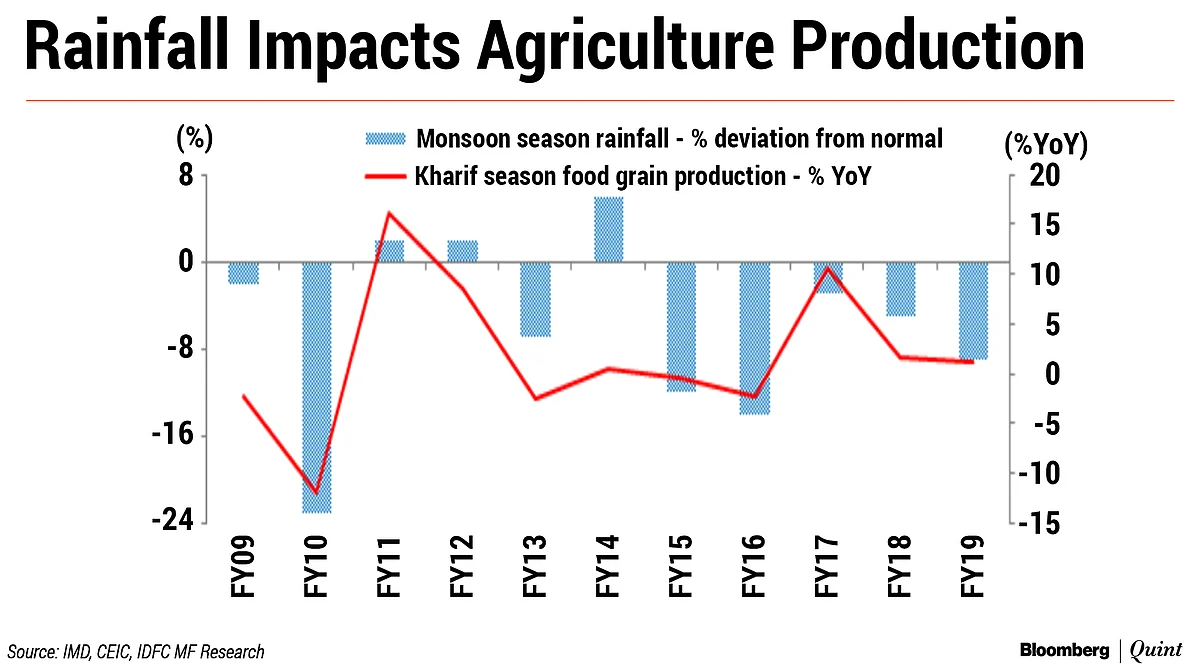 Weatherman Predicts A Near-Normal Monsoon. But Take It With A Pinch Of Salt