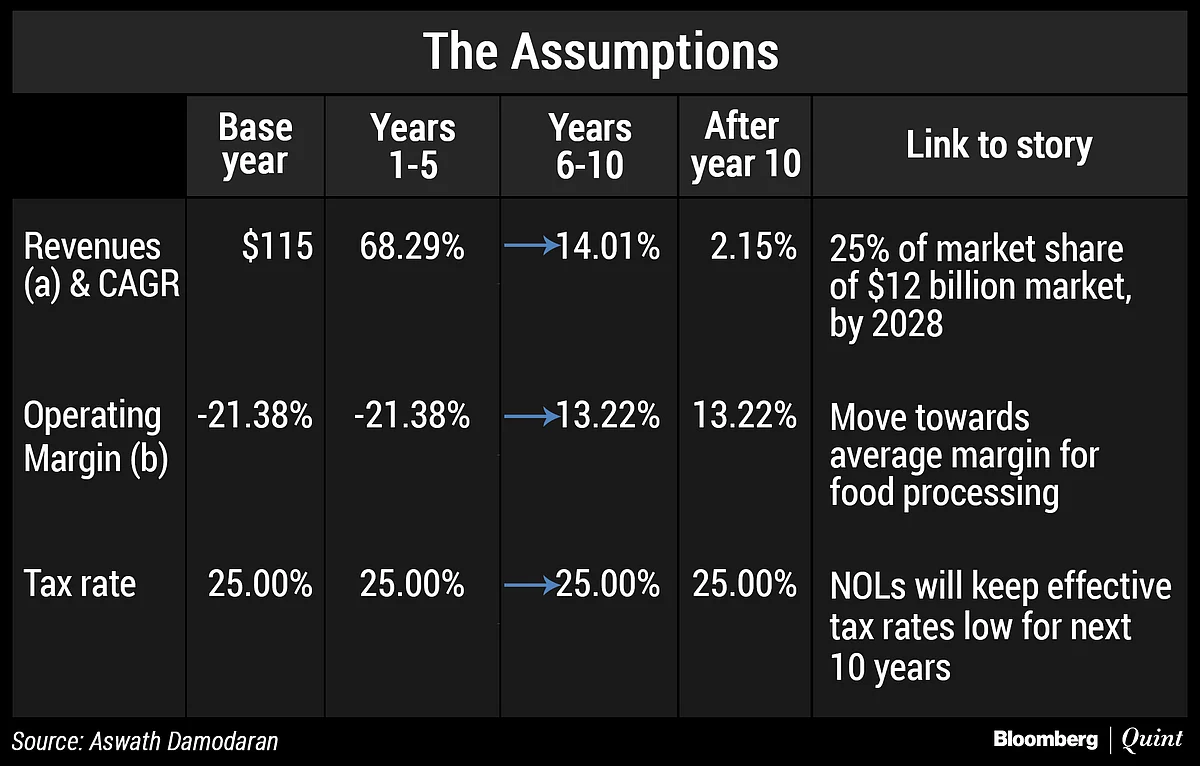 Meatless Future Or Vegan Delusions? The Beyond Meat Valuation