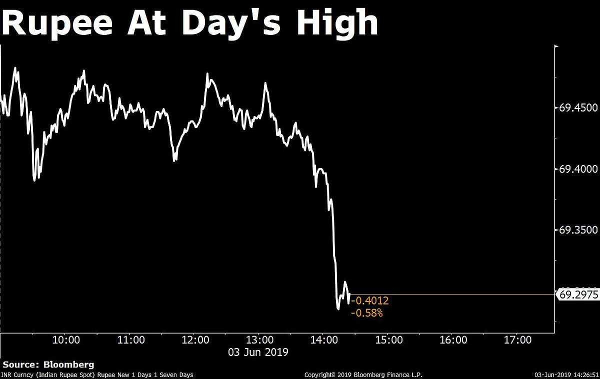 Sensex Closes Above 40,000, Nifty At 12,088 For First Time