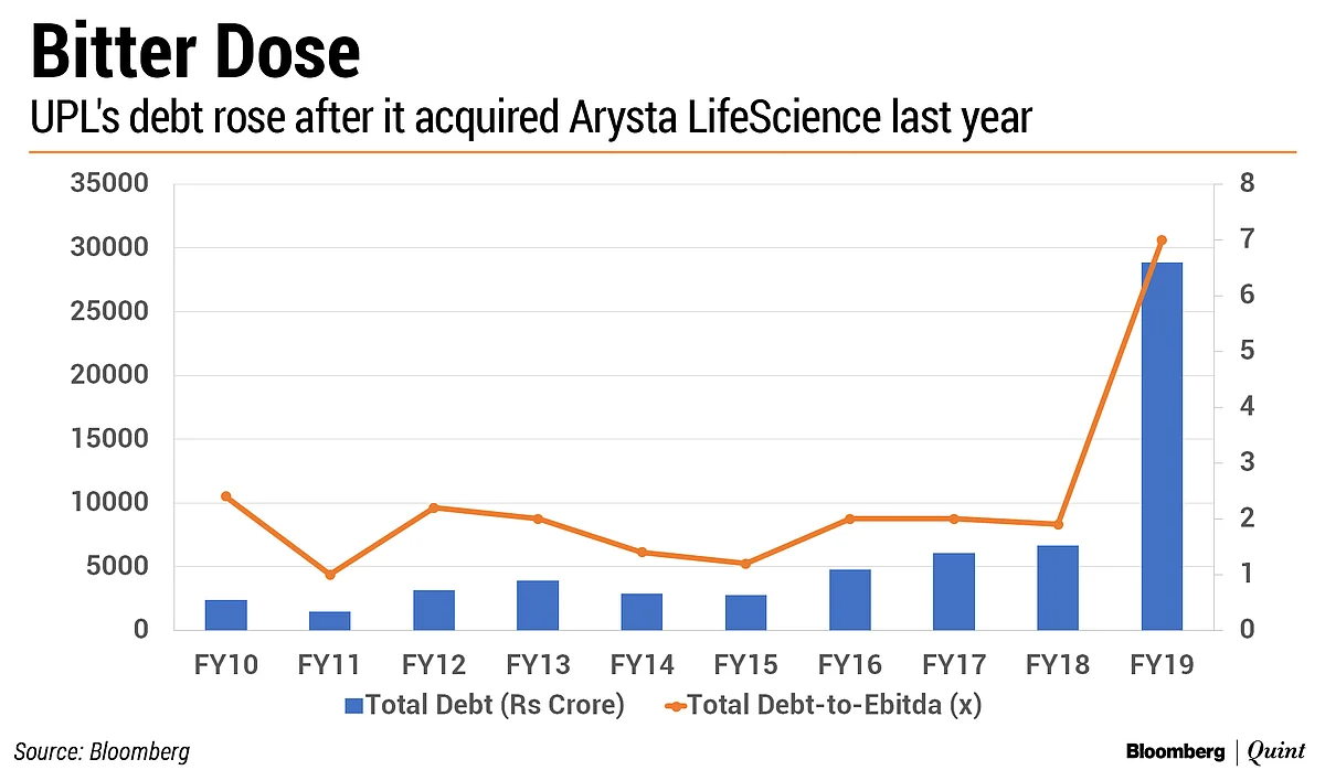 Nifty Companies’ Debt Jumps The Most In Five Years