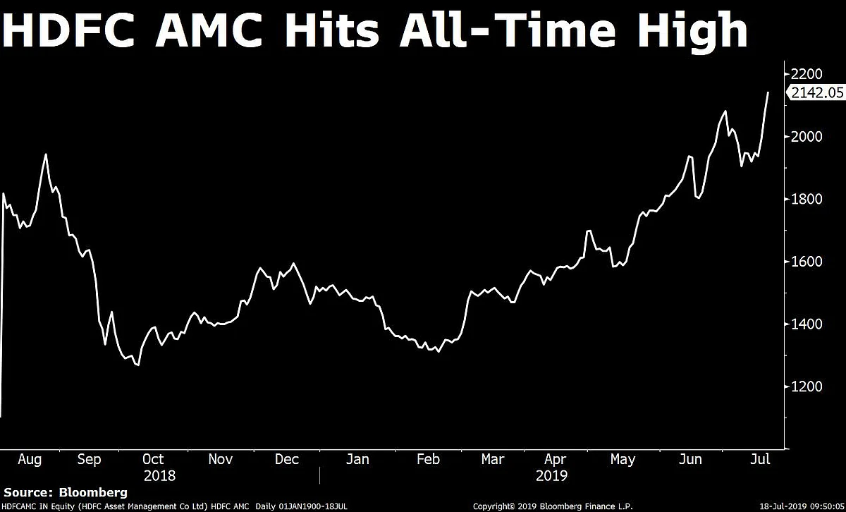 Stocks Radar: Apollo Hospitals, HDFC AMC, Mindtree, Sudarshan Chemical, Yes Bank