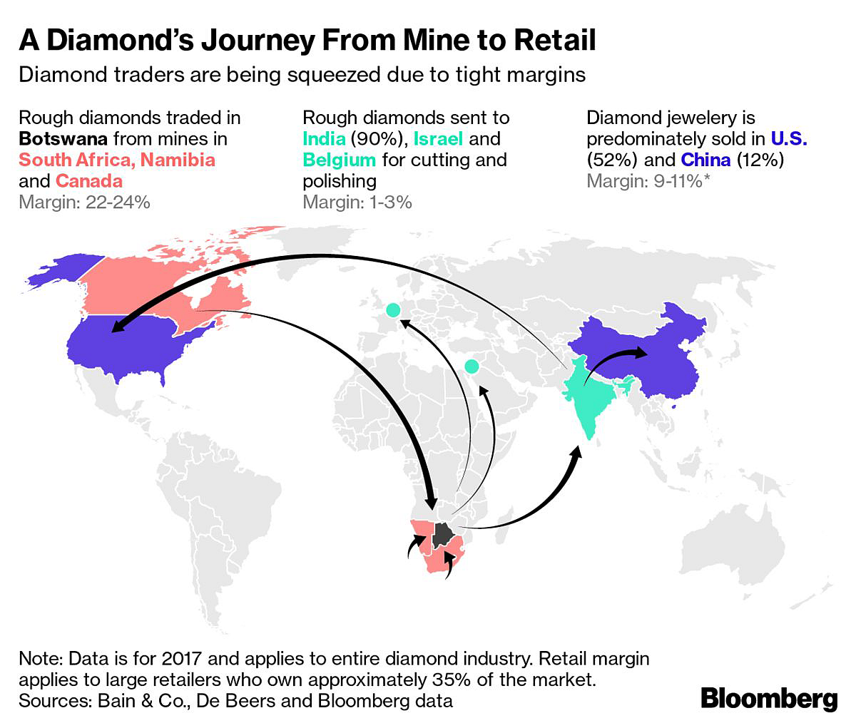 The Elite Club That Rules the Diamond World Is Starting to Crack