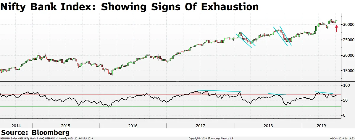 BQ Edge | Gautam Shah On What Technical Indicators Predict For India’s Stock Market