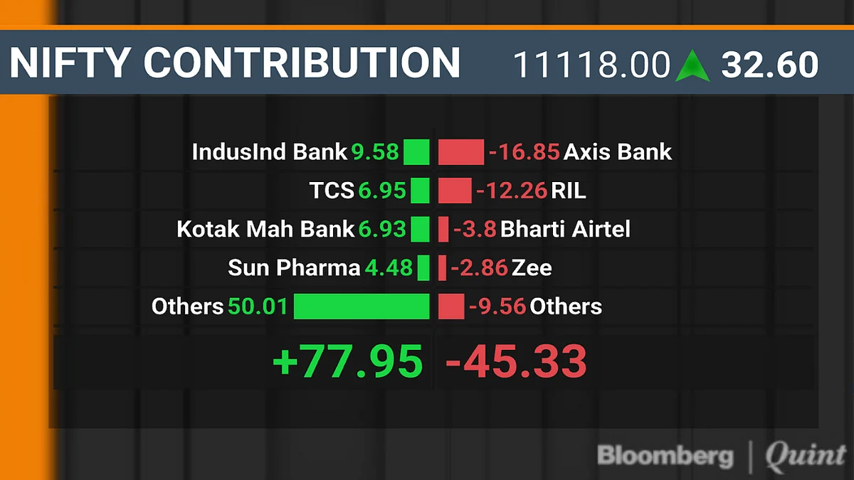 BQuick On July 31: Top 10 Stories In Under 10 Minutes