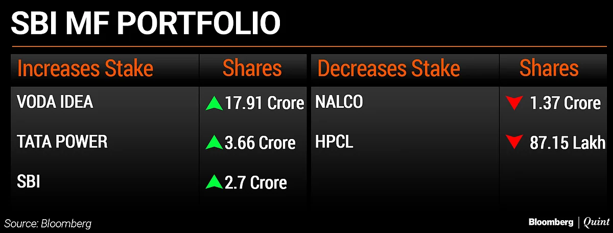 What India’s Largest Asset Managers Bought And Sold So Far In 2019