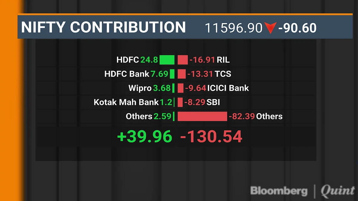 BQuick On July 18: Top 10 Stories In Under 10 Minutes