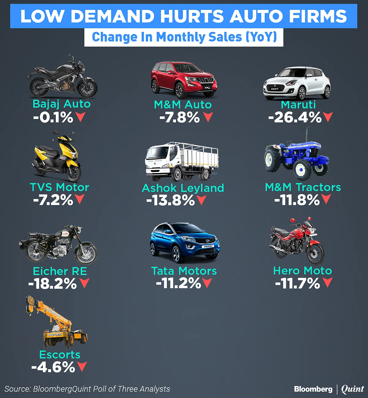 BQ Survey | No End To Slowing Auto Sales In July, Say Dealers