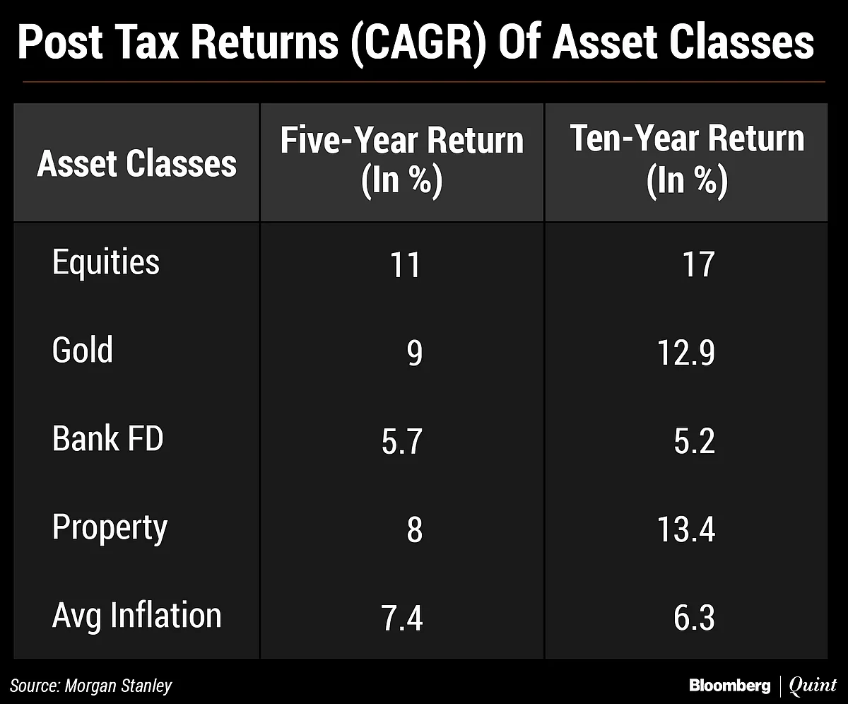 Five Biases To Shed When Investing