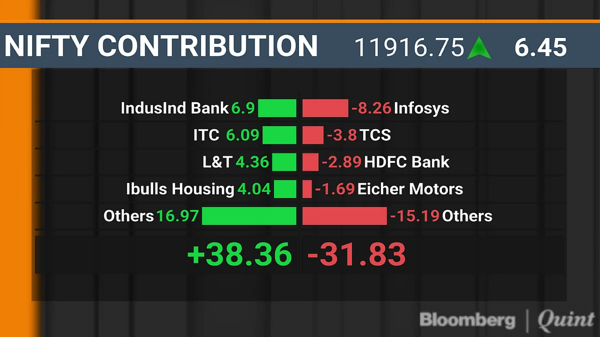 BQuick On July 3: Top 10 Stories In Under 10 Minutes