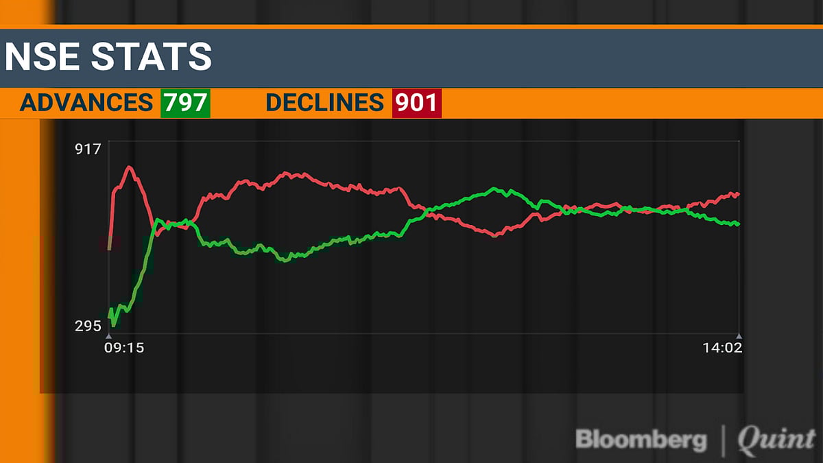 Markets Today Live Updates Titan S Plunge Offsets Rally In Sun