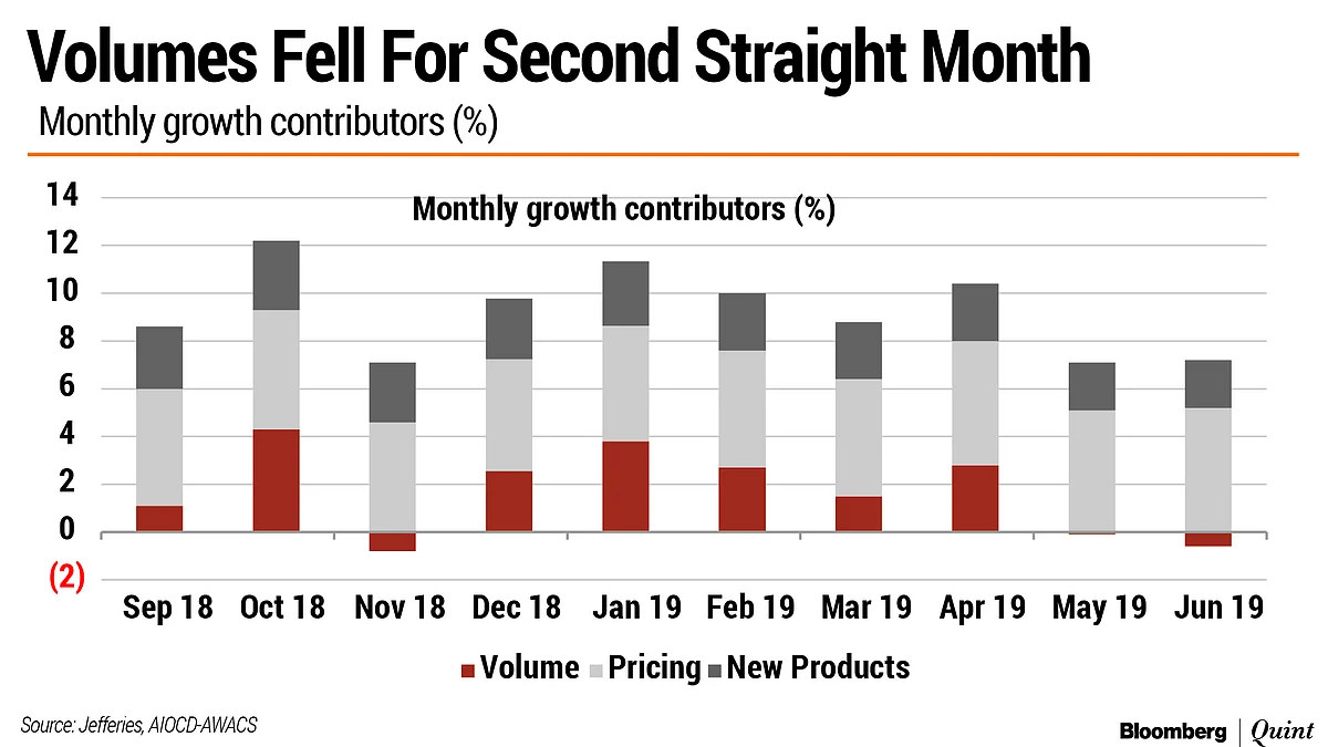 India’s Pharma Market Grows At Slowest Pace In Five Years