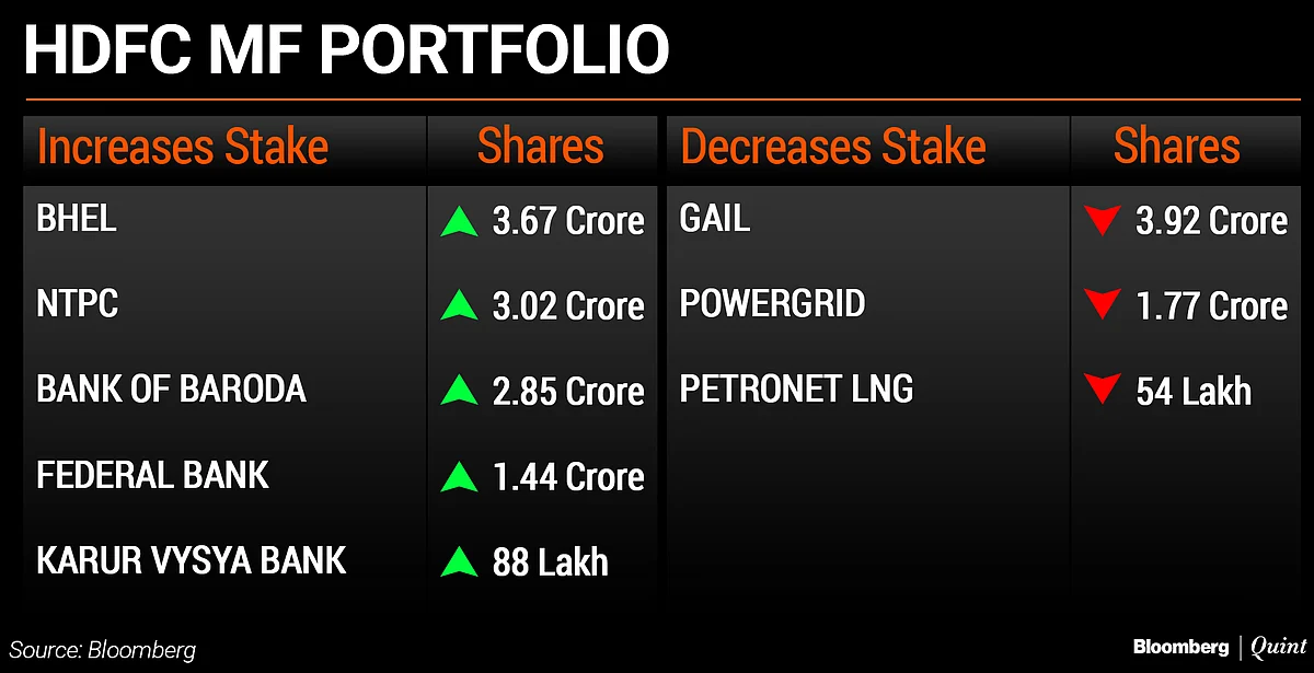 What India’s Largest Asset Managers Bought And Sold So Far In 2019